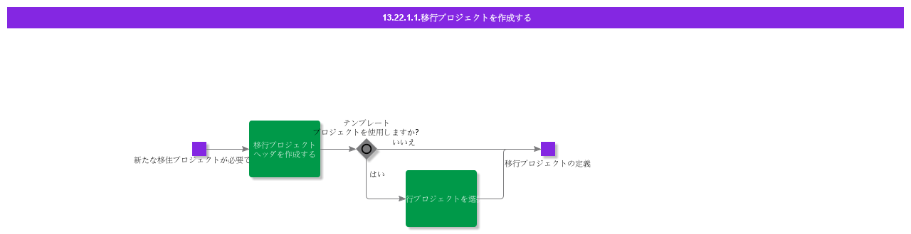 CreateMigrationProject