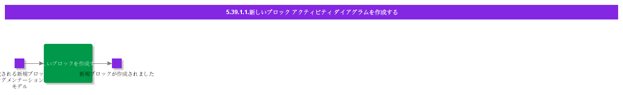 CreateNewBlockActivityDiagram