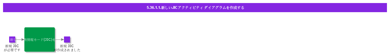 CreateNewJICActivityDiagram