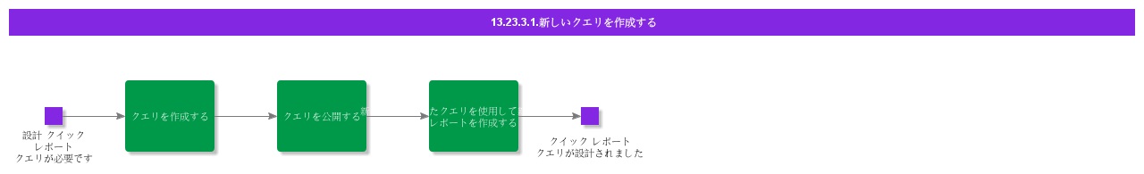 CreateNewQuery