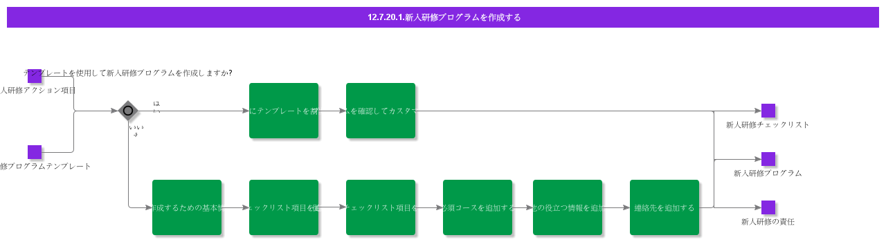 CreateOnboardingProgram