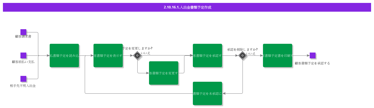 CreatePaymentDocumentProposal
