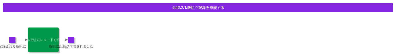 CreateRecordofNewAssembly