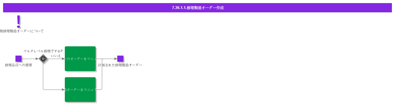 CreateRepairShopOrder