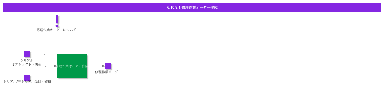 CreateRepairWorkOrder