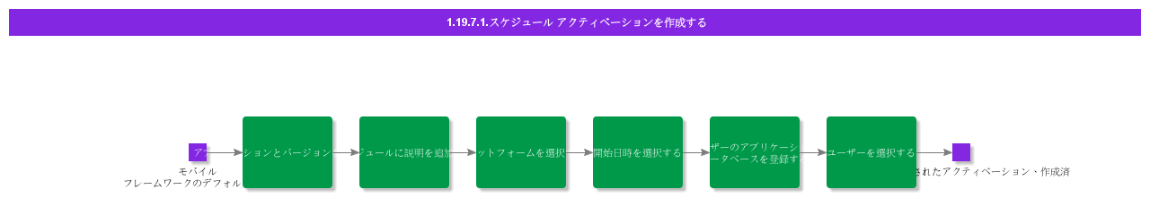 CreateScheduleActivation