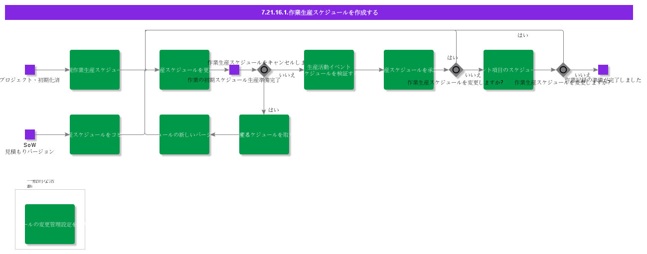 CreateScheduleofWorkProduction