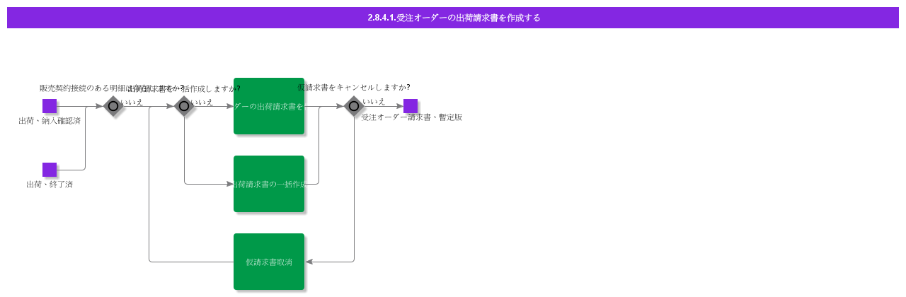 CreateShipmentInvoices