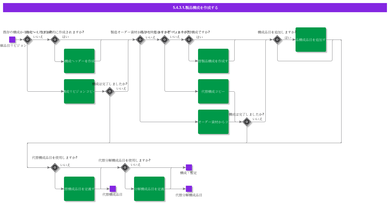 CreateStructureManually