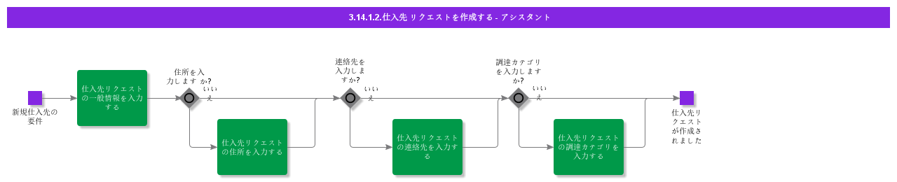 CreateSupplierRequest-Assistant