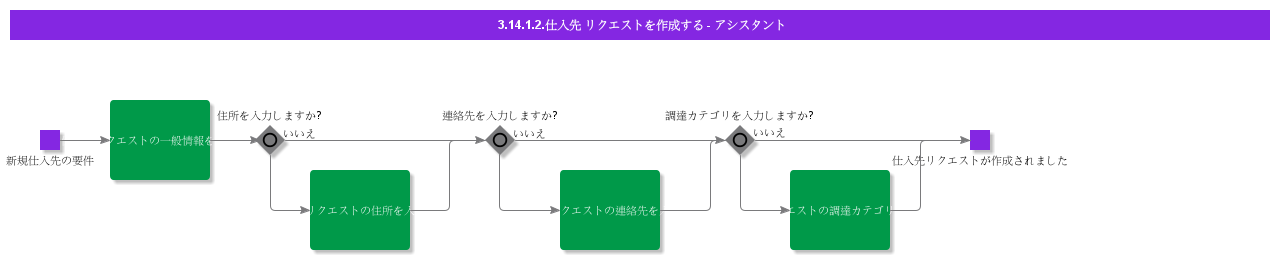 CreateSupplierRequestAssistant