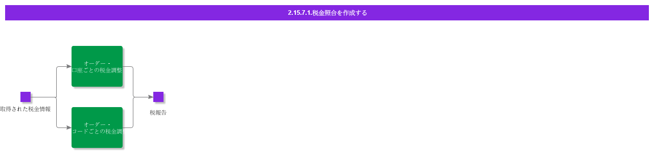 CreateTaxReconciliation