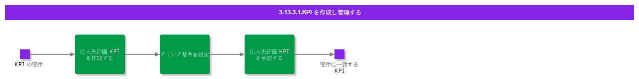 CreateandManageKPIs