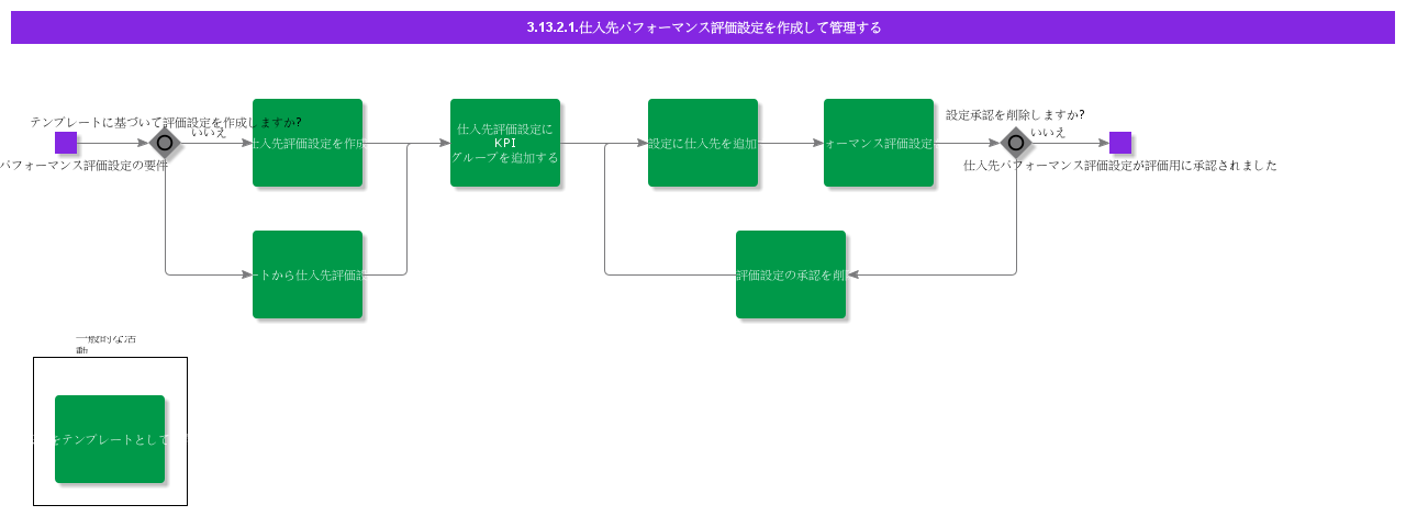 CreateandManageSupplierPerformanceEvaluationSetup