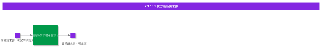 CreditInstantInvoice