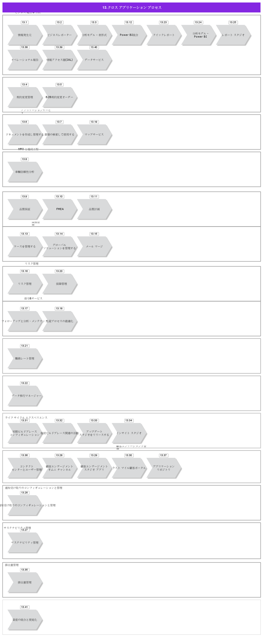 CrossApplicationProcesses