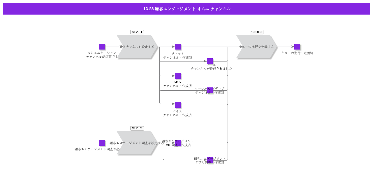 CustomerEngagementOmniChannel