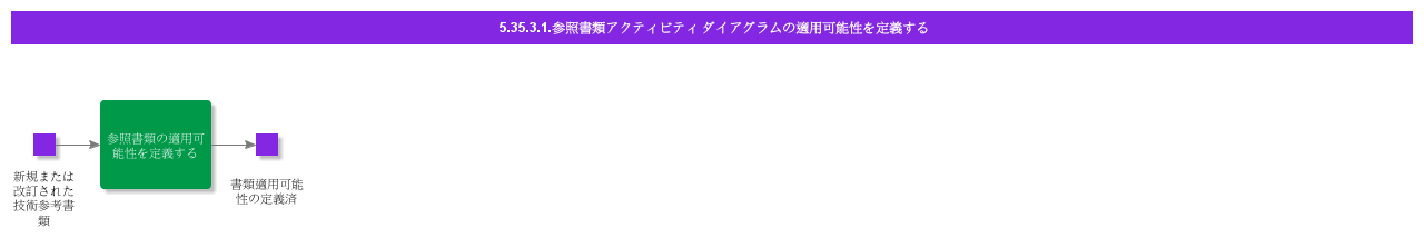 DefineApplicabilityofReferenceDocumentActivityDiagram