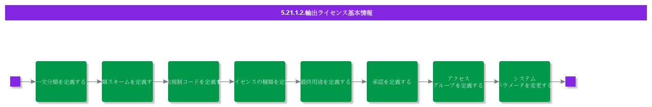 DefineBasicDataExpLic