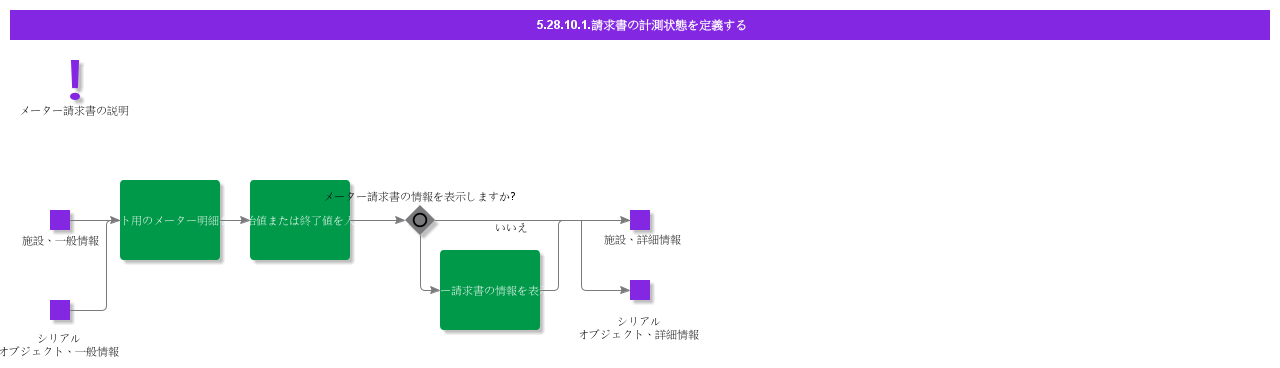 DefineConditionsMeteringInvoicing