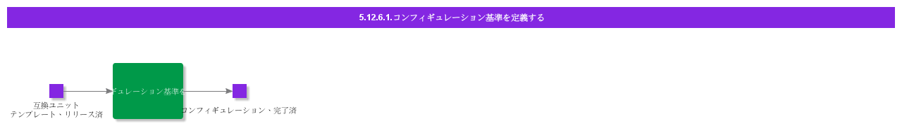 DefineConfigurationCriteria