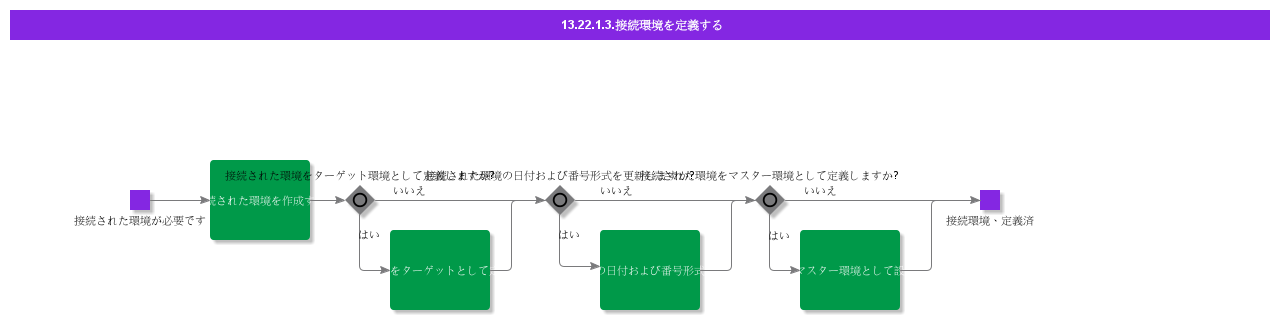 DefineConnectedEnvironment
