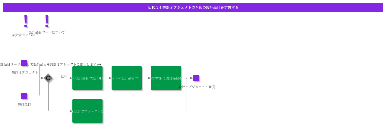 DefineDesignPartforDesignObject
