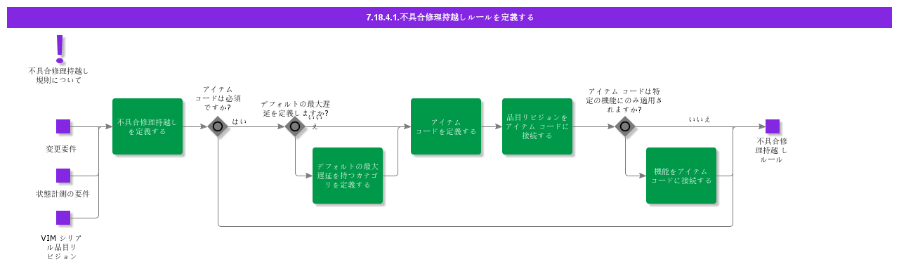 DefineFaultDeferralRules