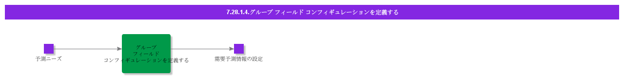 DefineGroupFieldConfiguration