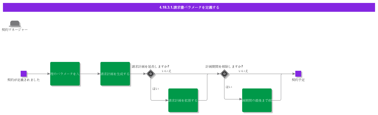DefineInvoiceParameters1