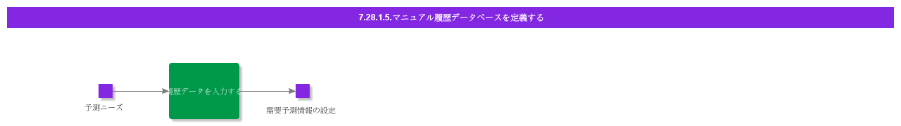 DefineManualHistoricalData