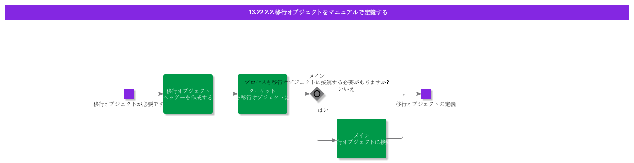 DefineMigrationObjectsManually
