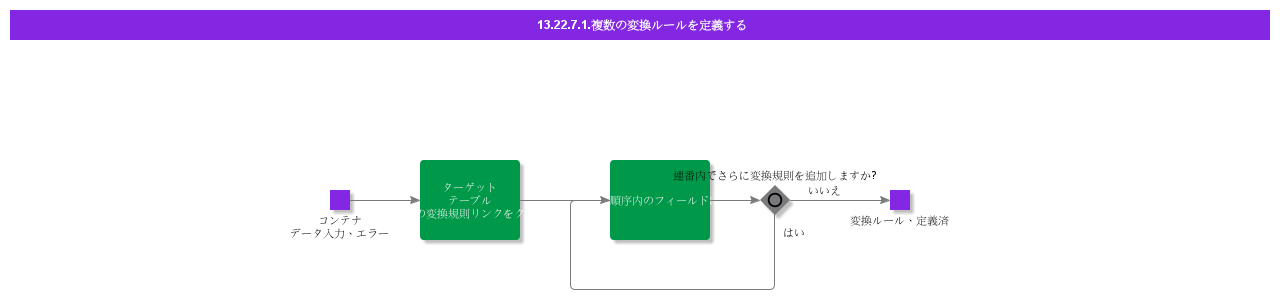DefineMultipleTransformationRules