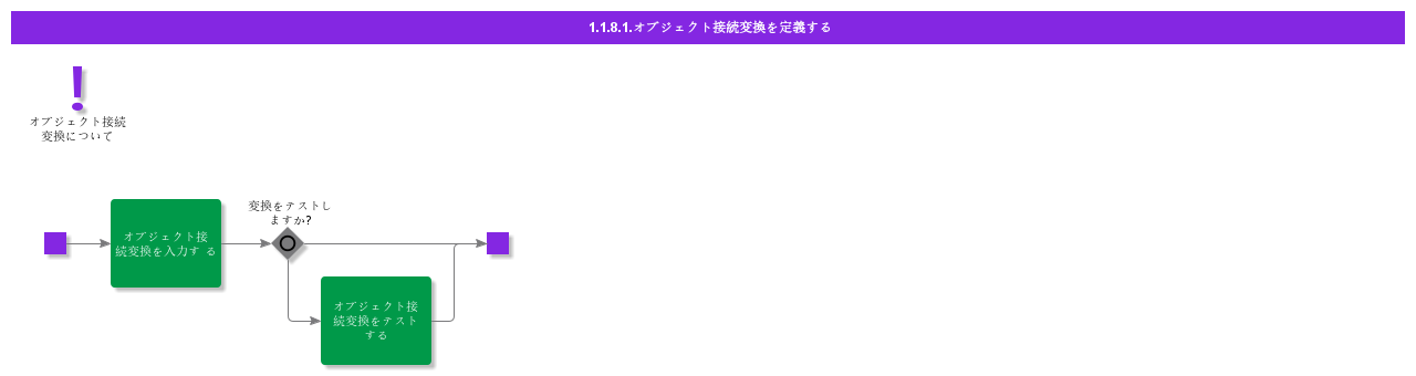 DefineObjectConnectionTransformations