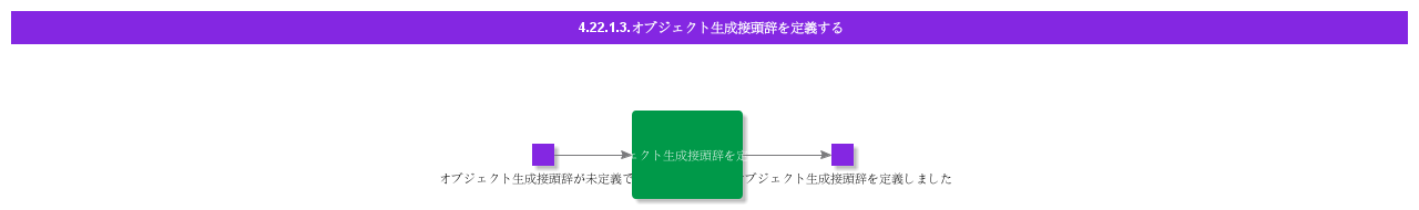 DefineObjectGenerationPrefix
