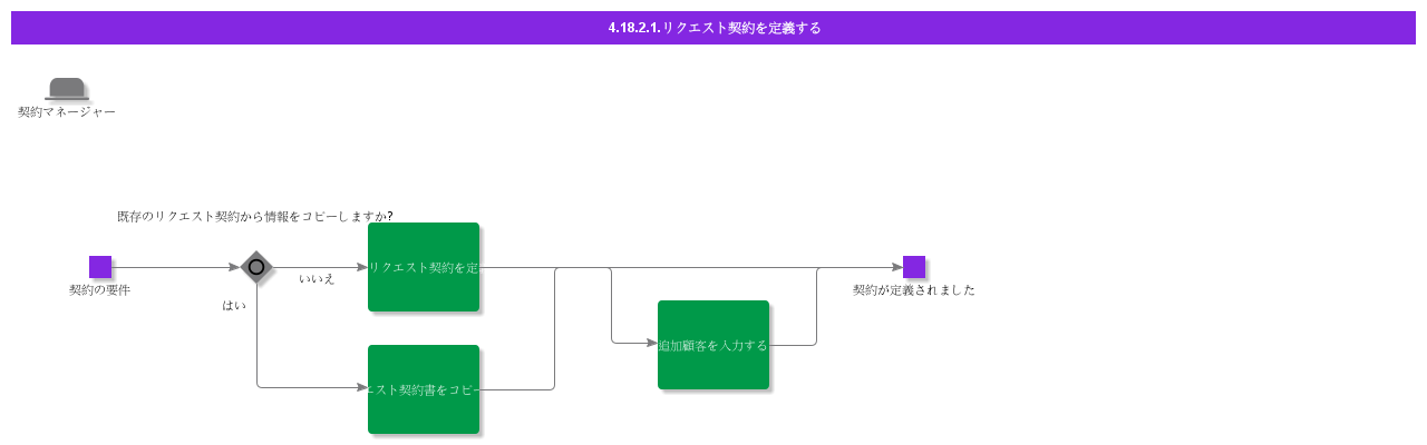 DefineRequestContract