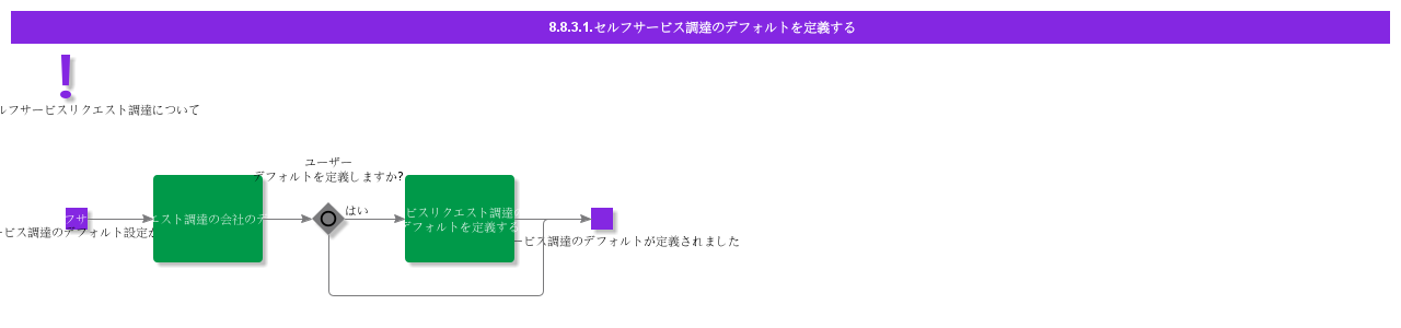 DefineSelfserviceProcurementDefault