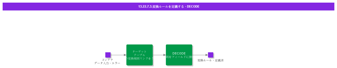DefineTransformationRuleDECODE