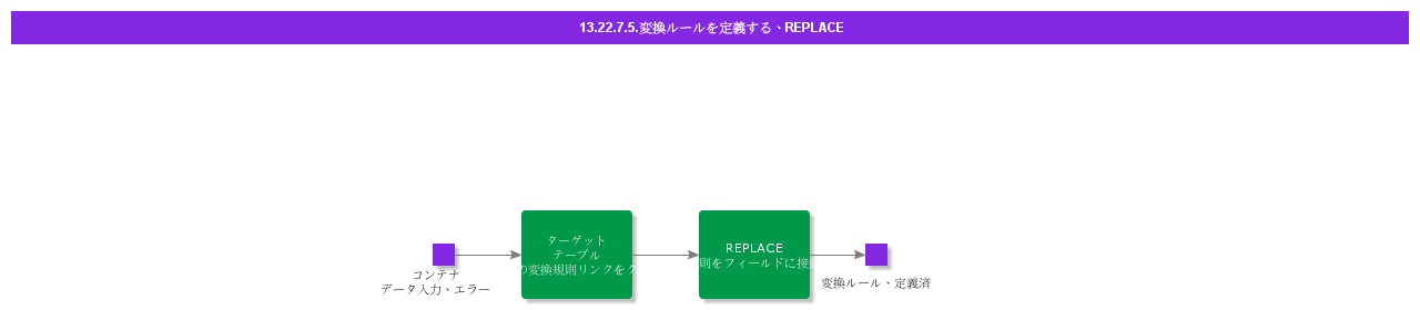 DefineTransformationRuleREPLACE