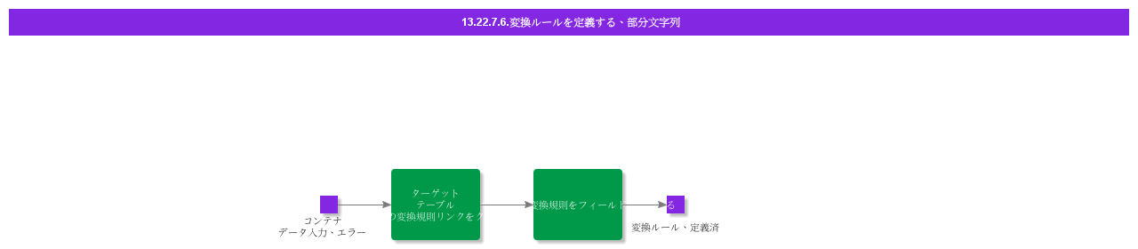 DefineTransformationRuleSubstring