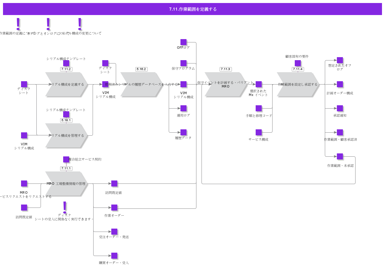 DefineWorkScope