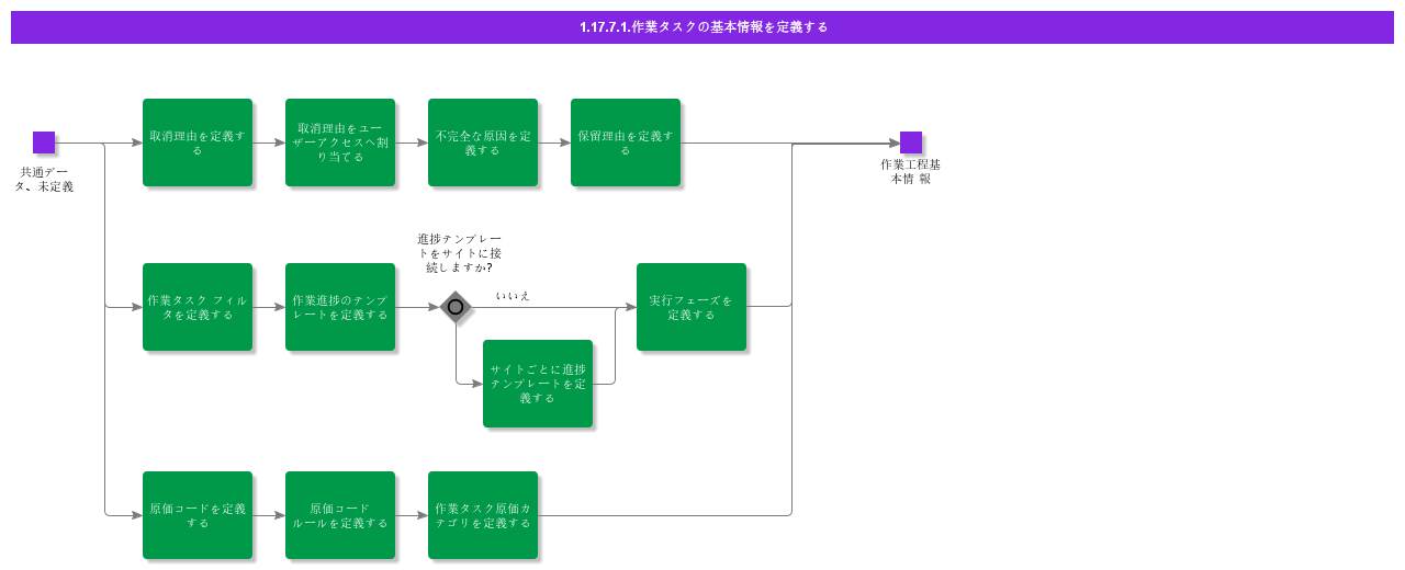 DefineWorkTaskBasicData