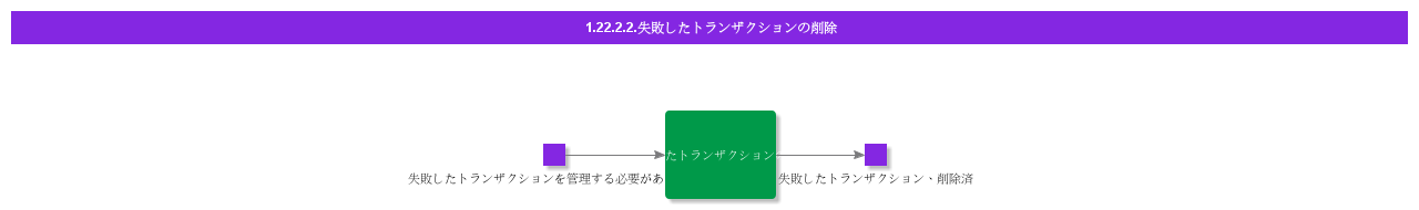 Deletefailedtransaction
