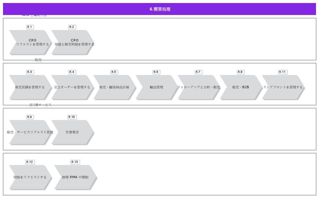 DemandProcessing