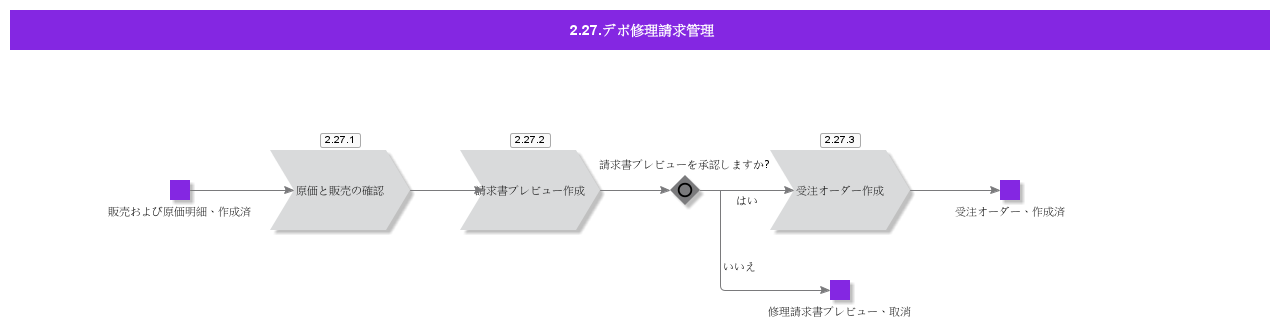 DepotRepairInvoicing