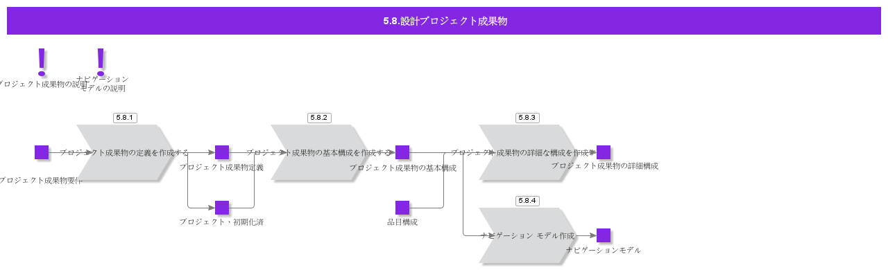 DesignProjectDeliverables