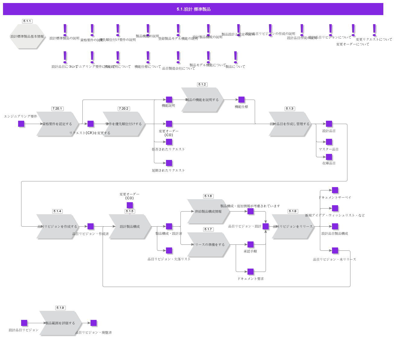 DesignStandardProduct