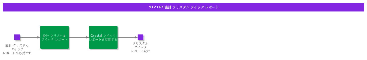 Designcrystalquickeports