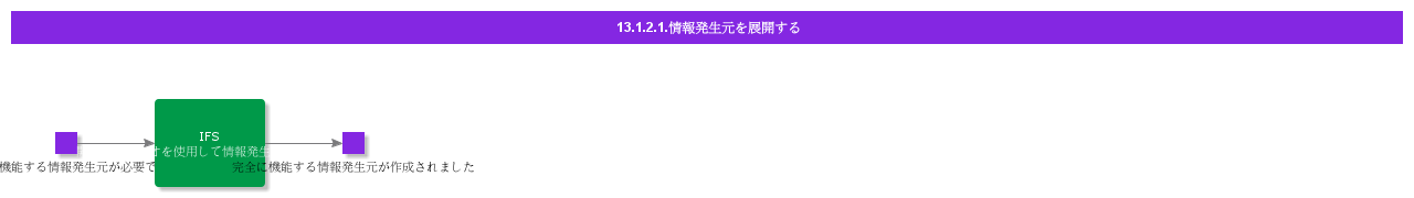 Developinformationsources