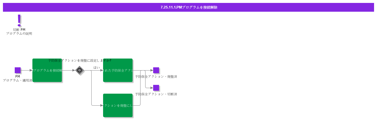 DisconnectPMProgram